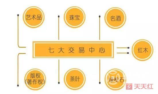 深圳文交所将推七大交易中心 助力“文化四板”上市企业
