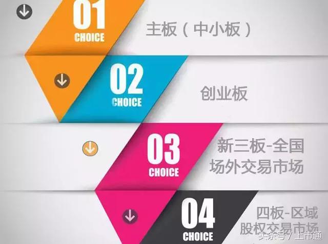 中小微企业为什么要上深圳新四板市场-莫鸣为您详细解读！