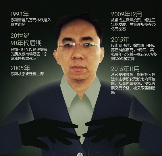 徐翔案12月5日开庭 辩护律师团阵容豪华 原铁道部案辩护律师