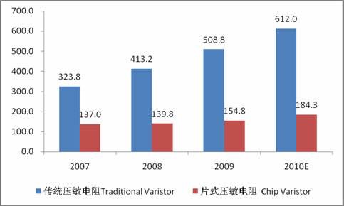 邦投条直播：中国3C市场行业报告发布暨行业趋势论坛