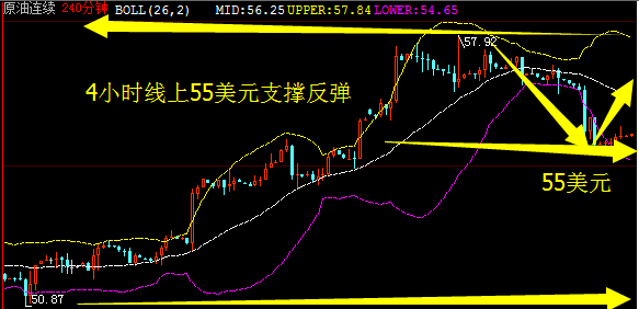 箫若维：11.17黄金原油操作建议看震荡，英镑欧元美元日元走势分析
