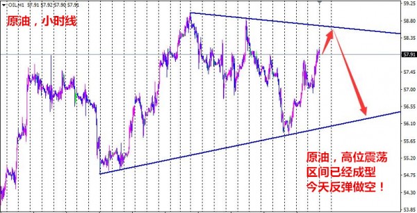 箫若维：12.12黄金原油美元日元外汇今日走势分析和操作建议