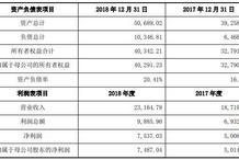 吴晓波数据曝光：18年净利润7500万元，市盈率21.23